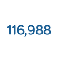 116988