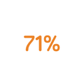 71