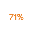 71