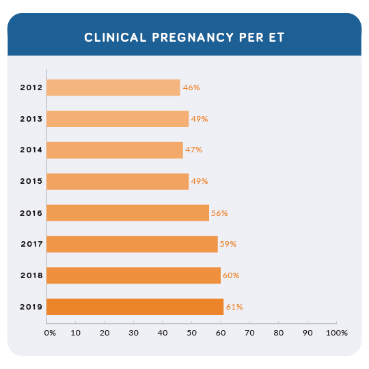 Clinical-Pregnancy-ET.png